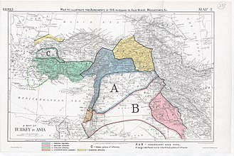 Partitioning of the Ottoman Empire